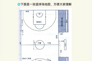 哪里有适合高级球员的篮球训练路径?全面解析与推荐